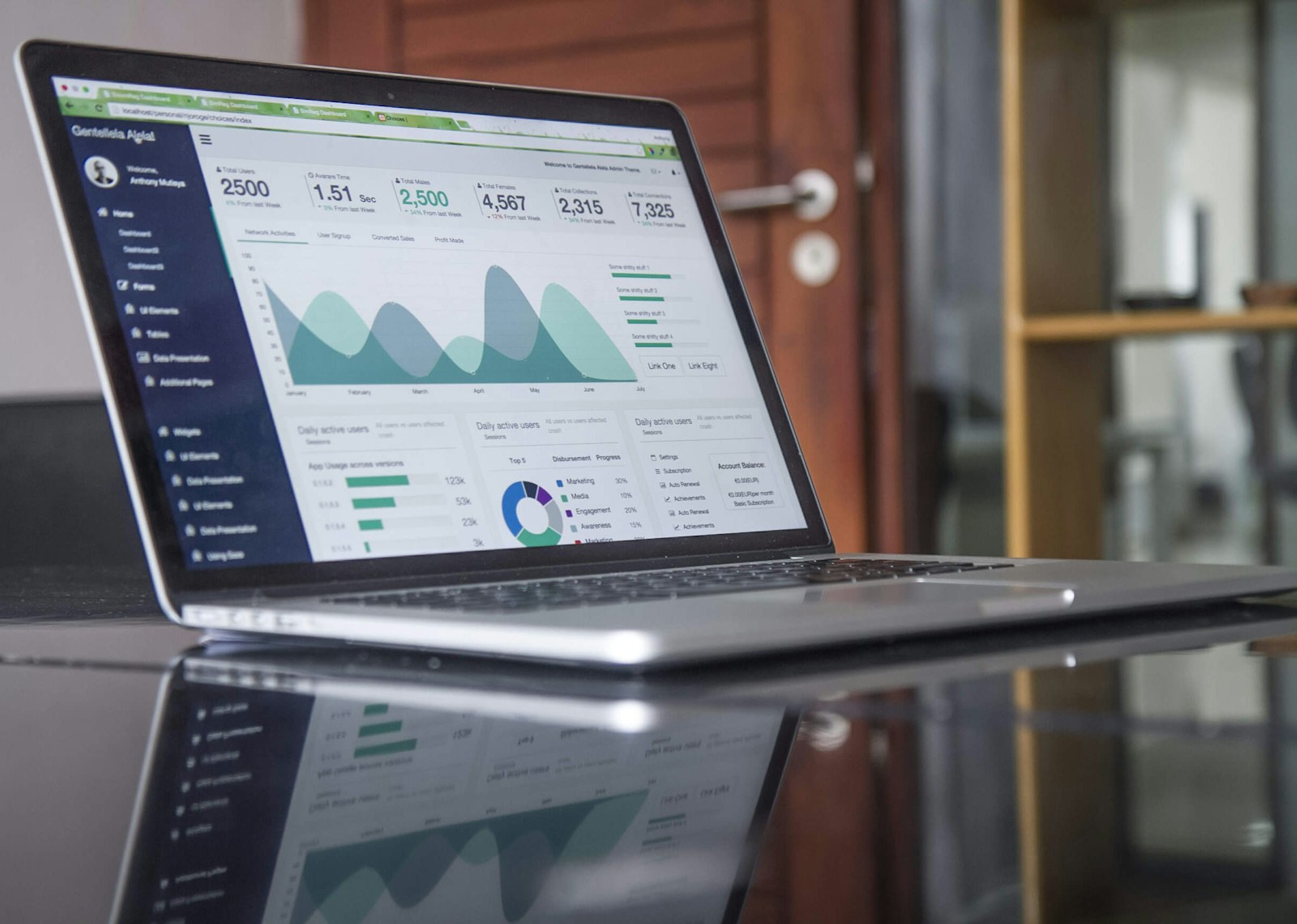 Jak mierzyć efektywność BI? KPI, metryki i dobre praktyki